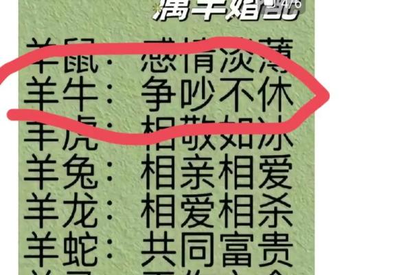 羊姻缘 羊姻缘配对？
