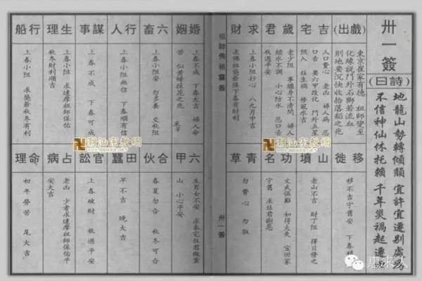 佛祖灵签解签60