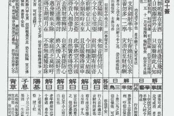 佛祖灵签解签60
