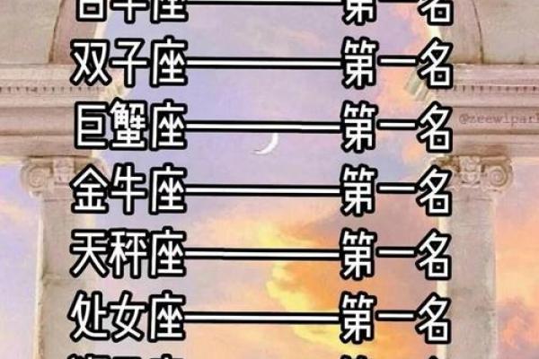 12星座的类型和外形的特点有哪些