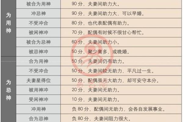 男女八字相合的字 不是同一柱相合可以吗