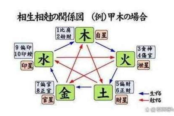 八字用神怎么用