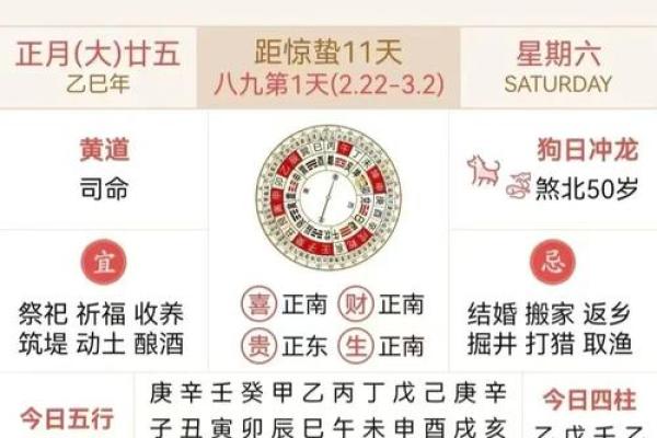 今日禁忌黄历 今日何时忌口