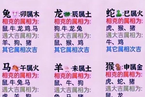 在一起最旺对方的六大生肖配对
