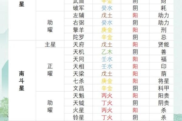紫薇斗数排盘准不准