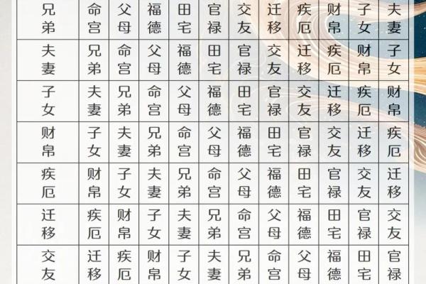 紫薇斗数怎么看分家