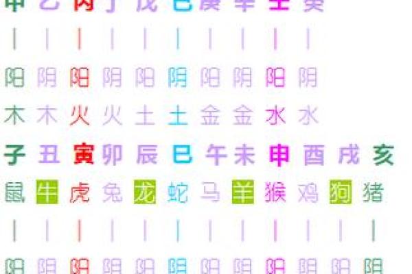 名字五行八字测试免费