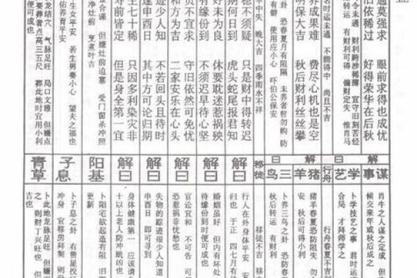 观音灵签第五签解健康