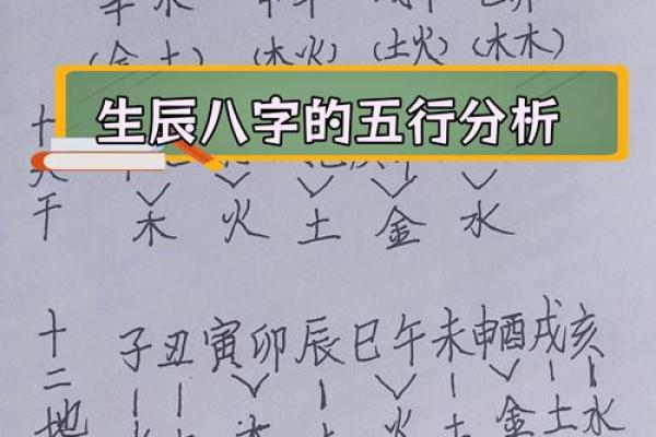 什么是五行八字