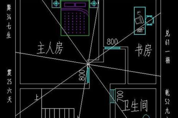 自学风水看房子怎么样