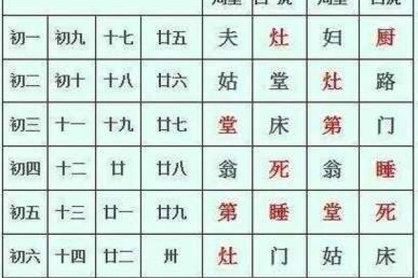老黄历查吉凶查询