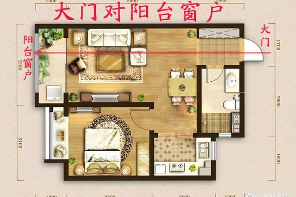 东四宅离大门最佳方位图解，东四宅大门最好方位？