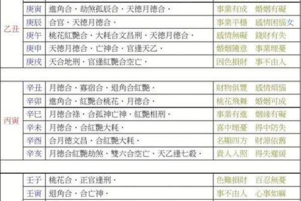 玲珑名字的含义  八字神煞论疾病
