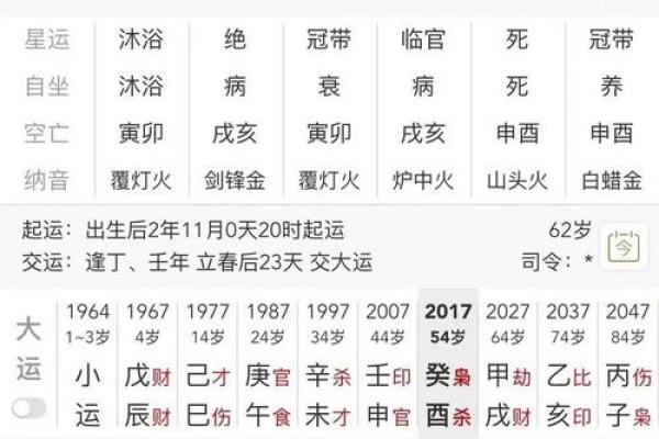 免费算命子平