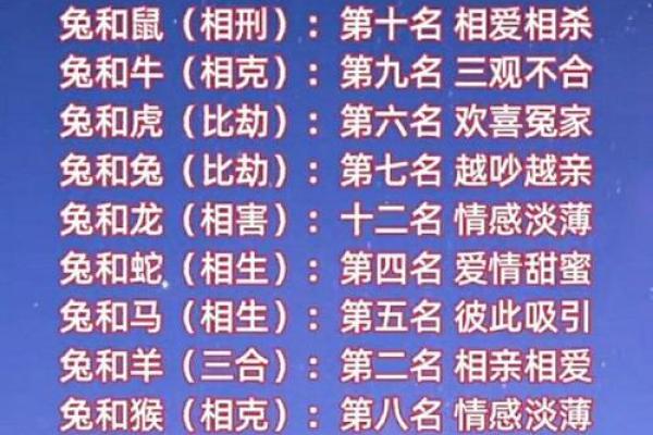 什么样的特质和条件使得婚姻配对互相般配