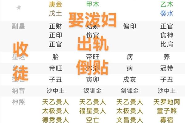 八字月柱正官坐正印