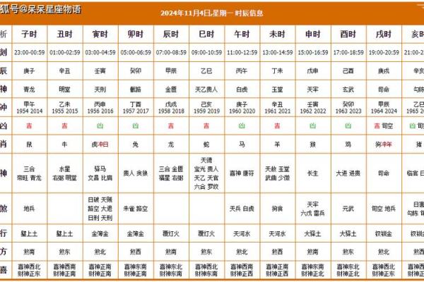 黄历结婚吉日好吗 黄历结婚什么意思？