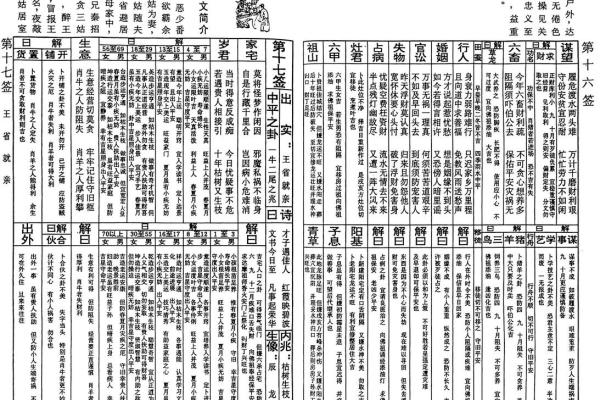 玄天上武帝灵签
