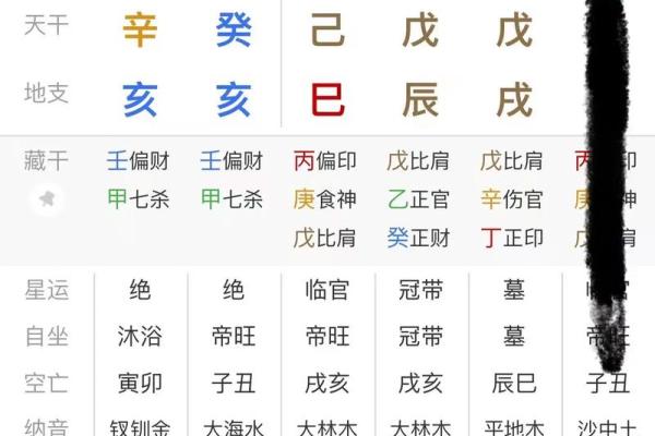 比肩运好吗？八字看财运与何时发财