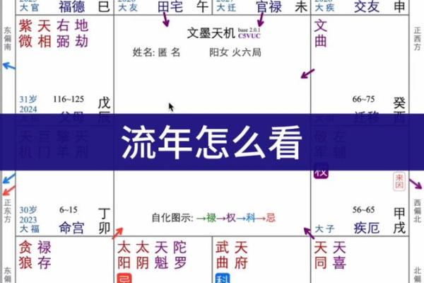 紫微斗数看一个人是否谦虚 紫微斗数看哪些人善良？