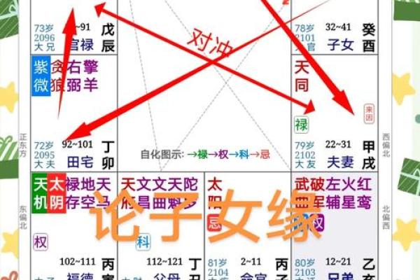 紫微斗数诸星落诸宫之：破军星迁移宫详解