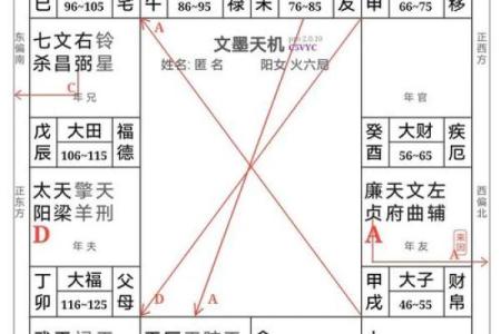紫微斗数之生年干四化表象：迁移宫四化表象