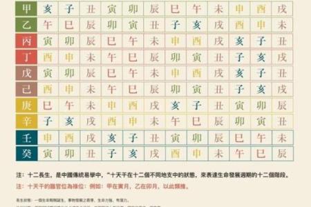 解析：十二地支的四时方位