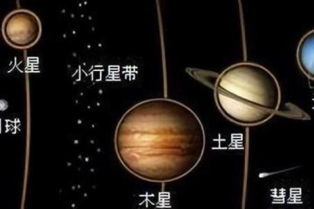 宇宙所有的星座都比太阳系大吗