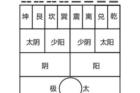 乾卦的方位及其特点，哪个方位最吉利