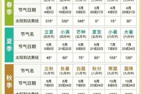 谷雨有什么民俗 谷雨的四言绝句