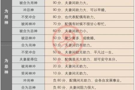 男女八字相合的字 不是同一柱相合可以吗