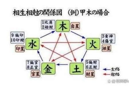 八字用神怎么用