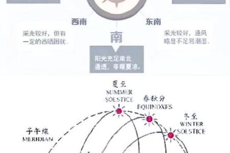 金命人买房朝向什么方位最好