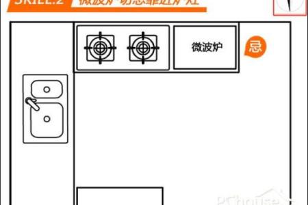 居家厨房与餐厅隔断风水的讲究