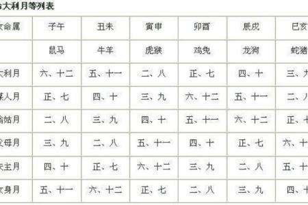 婚嫁择吉日方法步骤 选个吉日高高兴兴迎新婚