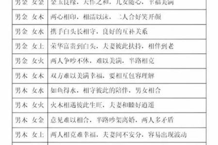 属狗正缘出现在哪年 属狗人婚姻配对表