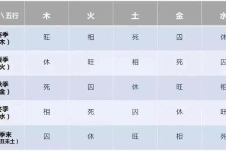 如何知道八字格局高低