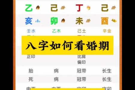 生辰八字结婚吉日测算