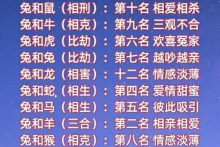 什么样的特质和条件使得婚姻配对互相般配