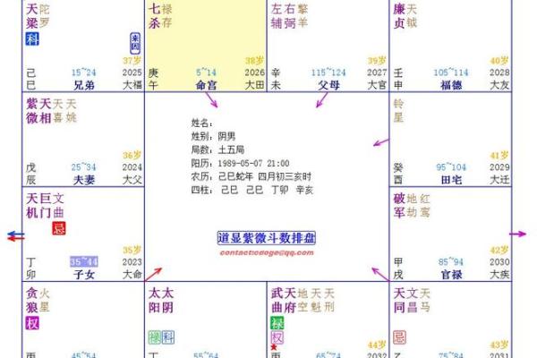 紫薇斗数看相应