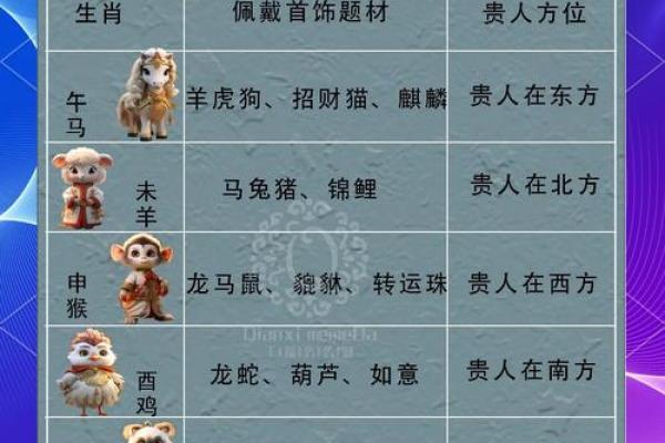 办公桌属相的最佳方位：生肖与办公桌朝向