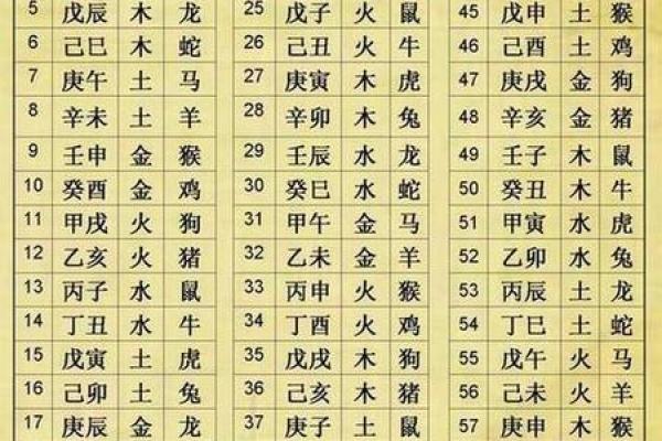 生辰八字相克