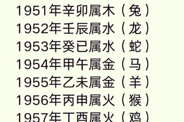 2025年属猪的几月结婚最佳 95年属猪的最佳配偶