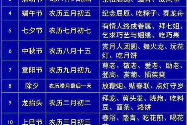 11个传统节日及习俗你知道几个