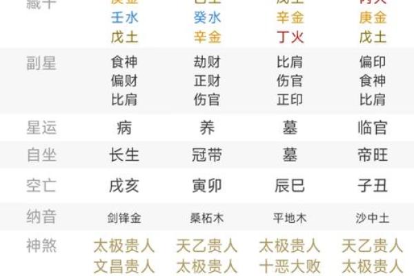生辰八字测学业方位