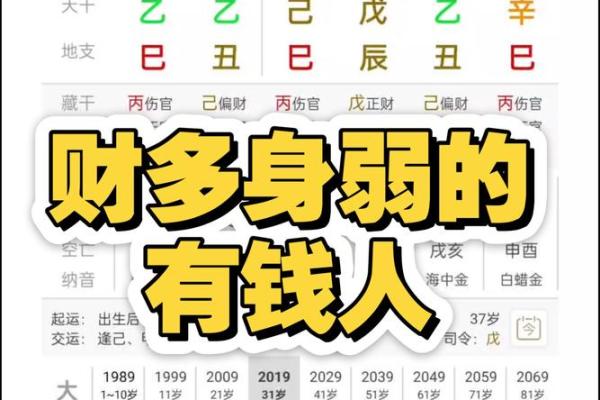 八字财多学历一定低吗真的假的