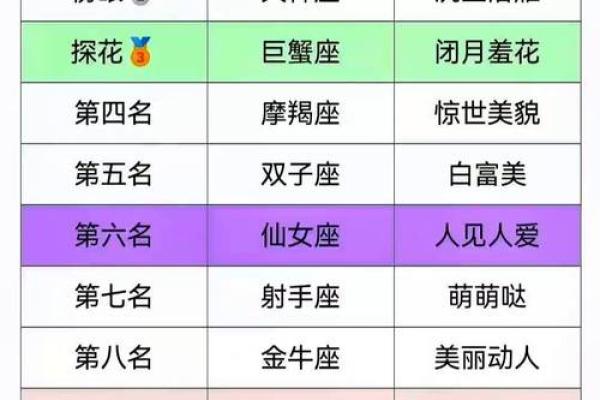 十二星座颜值排名 十二星座心机排行榜