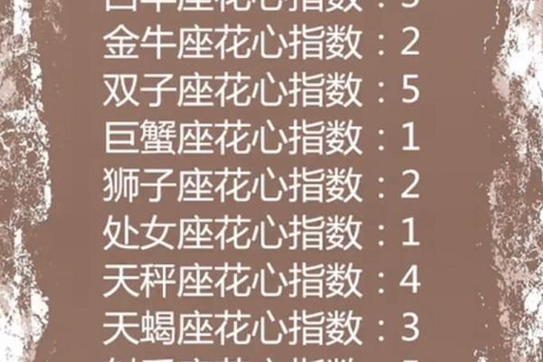 十二星座颜值排名 十二星座心机排行榜