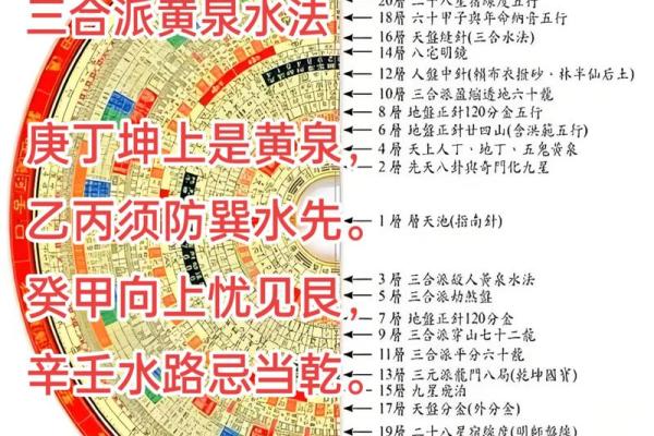 风水技术的三个层次
