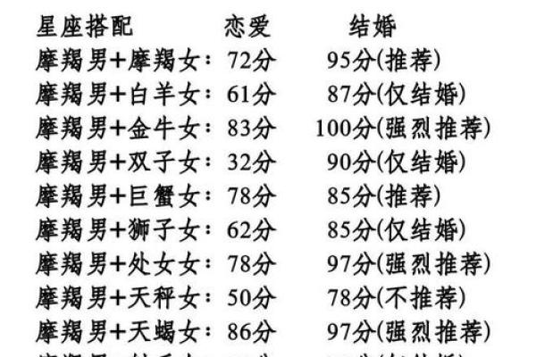 摩羯女上升星座是哪个星座的